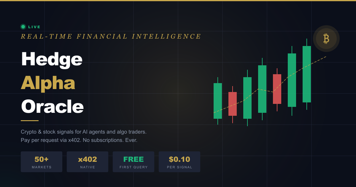 HedgeAlphaOracle — Real screenshot 2