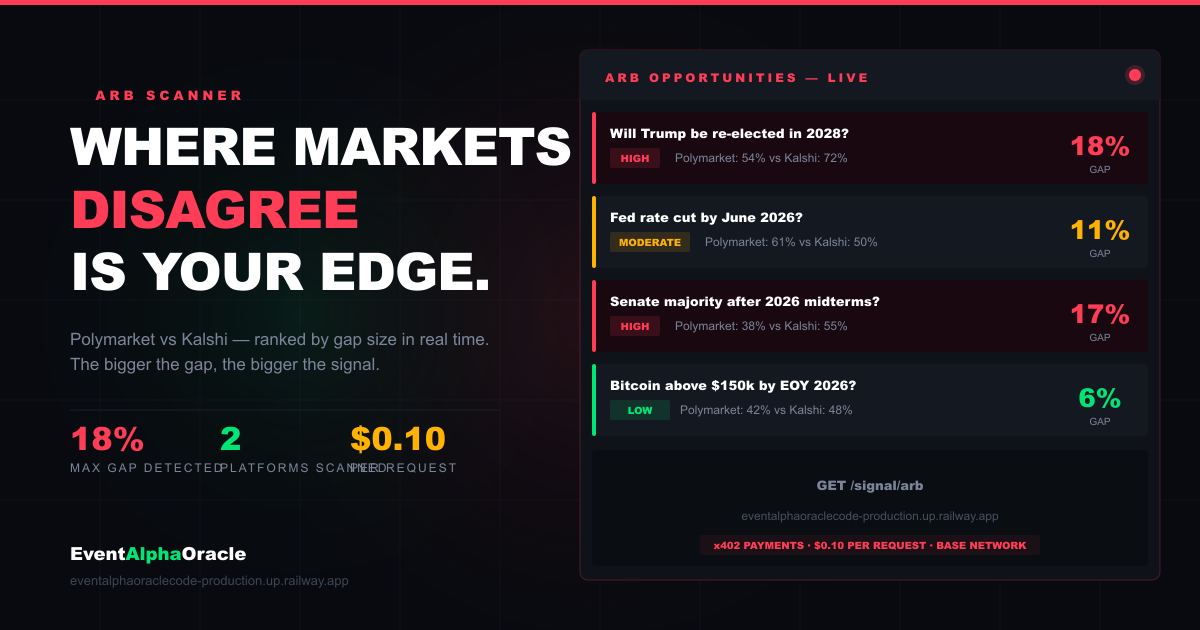 EventAlphaOracle screenshot 2