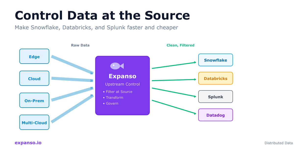 Expanso Skills screenshot 2